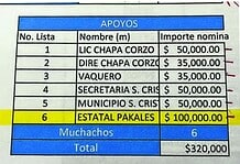 Policía elite de Chiapas que dirige exmando corralista, en la nómina de El Mencho